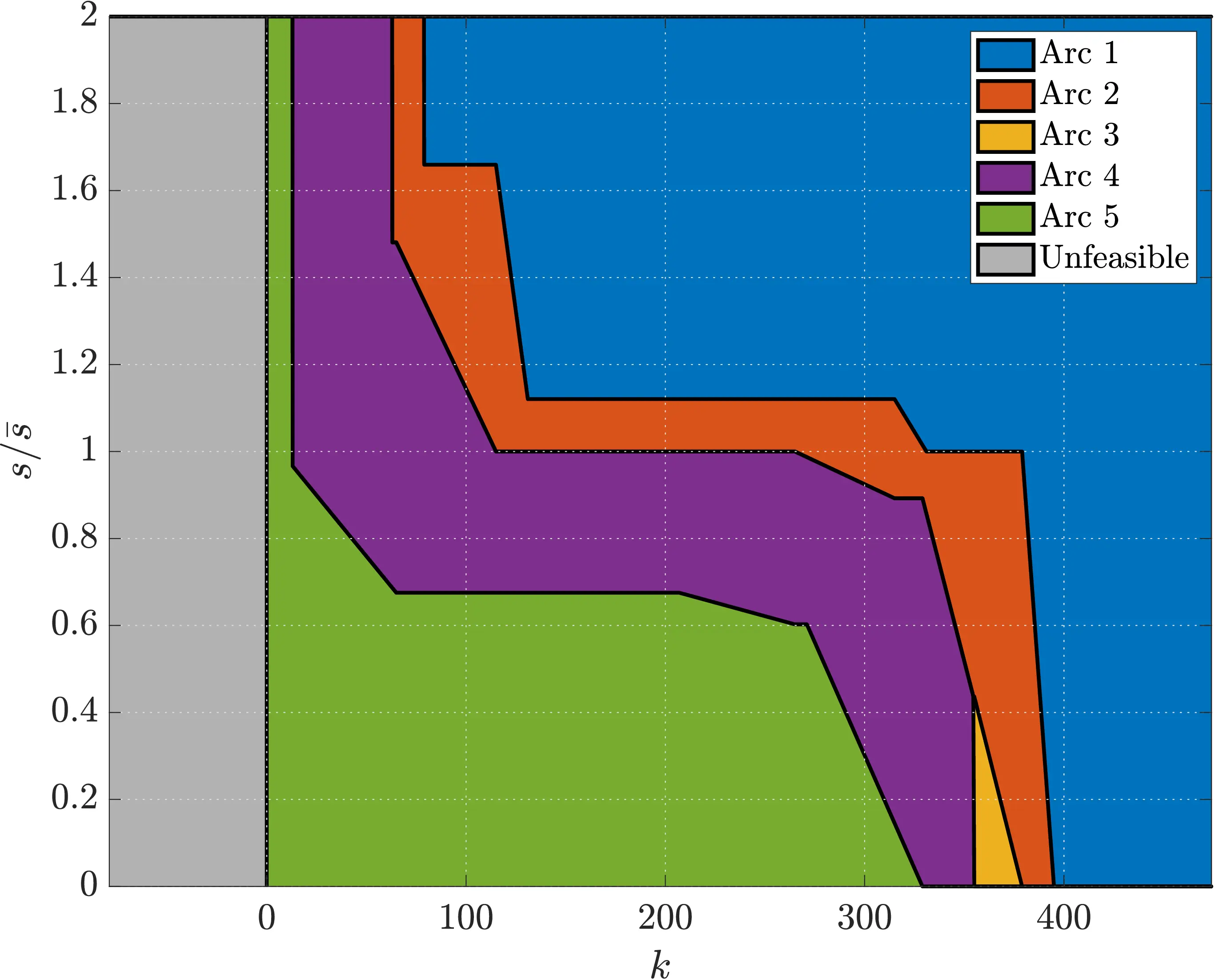 single-origin-destination-routing